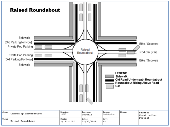 a raised roundabout diagram