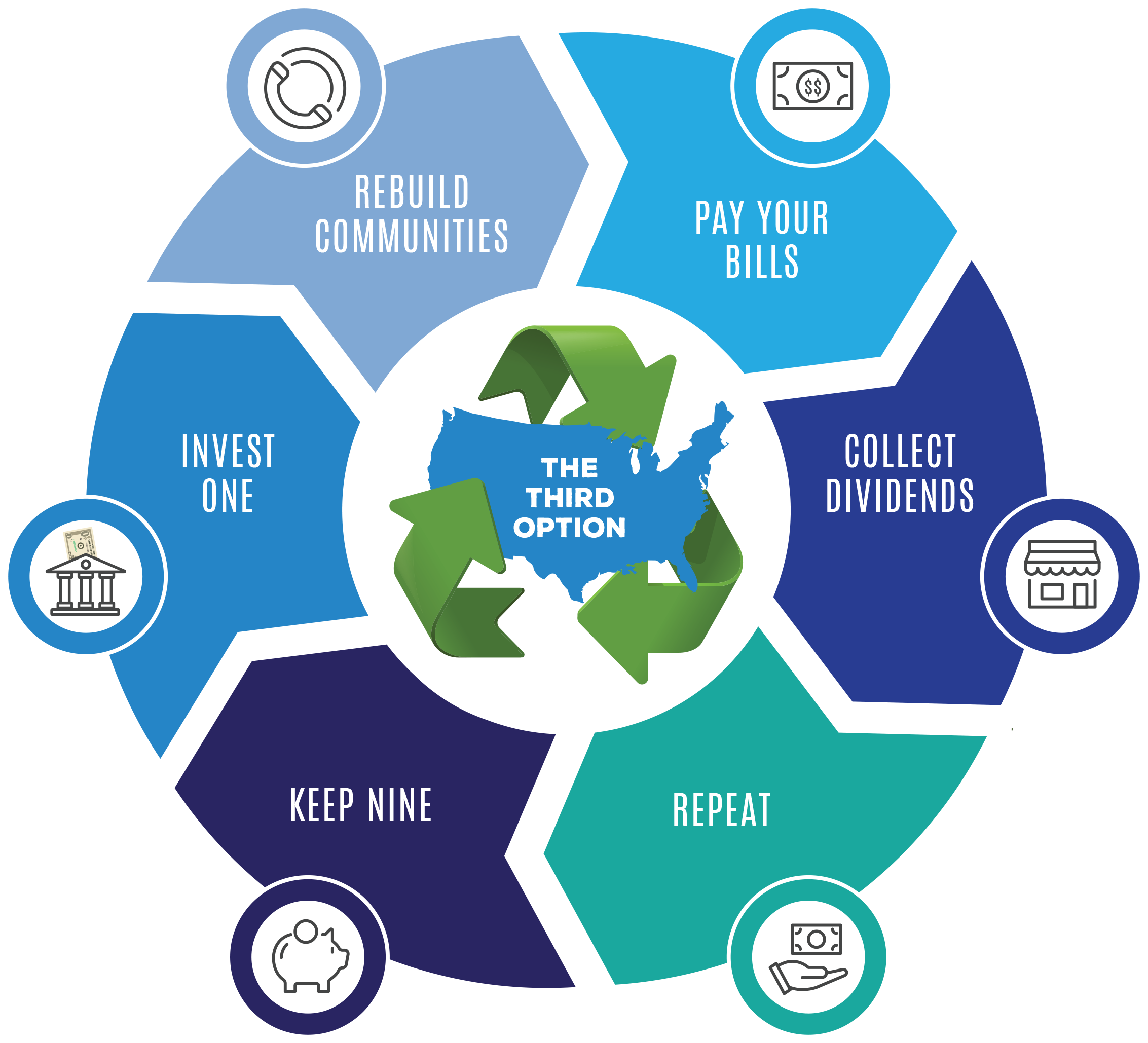 New Hybrid Economic Model Unites Capitalism and Democracy; Could it